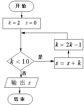 e卷通组卷系统手机版e网通登录平台登录入口