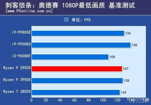 安卓16核游戏处理器下载苹果a16相当于安卓什么处理器