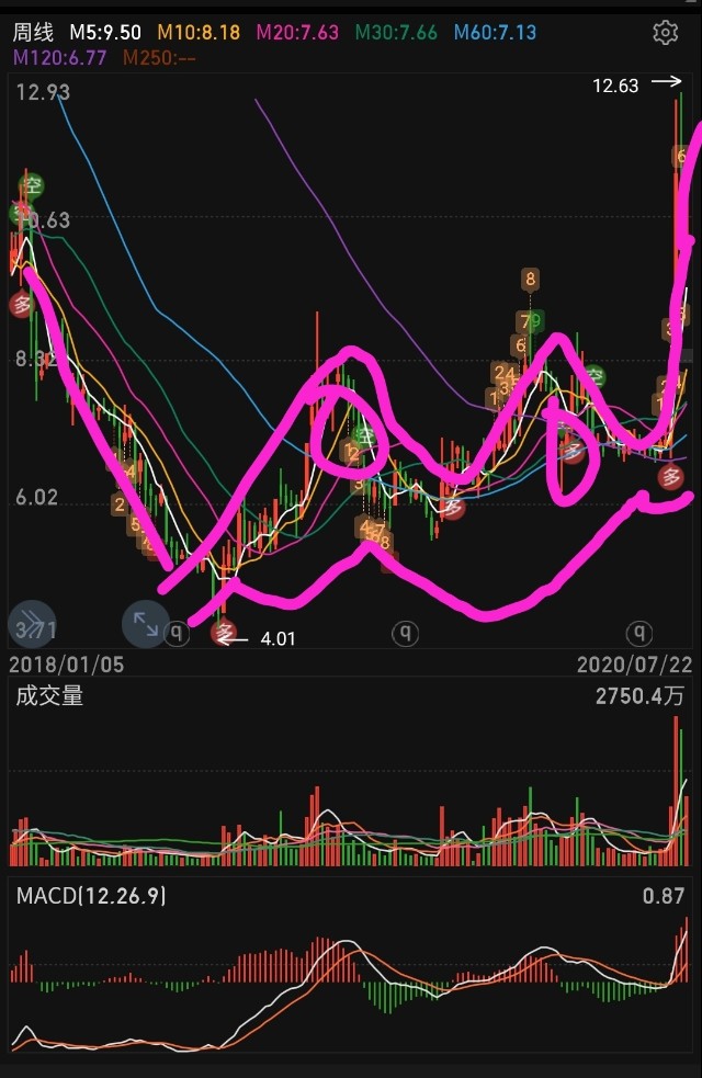 东方财富经典版手机版今日涨停板股票一览表东方财富-第2张图片-太平洋在线下载