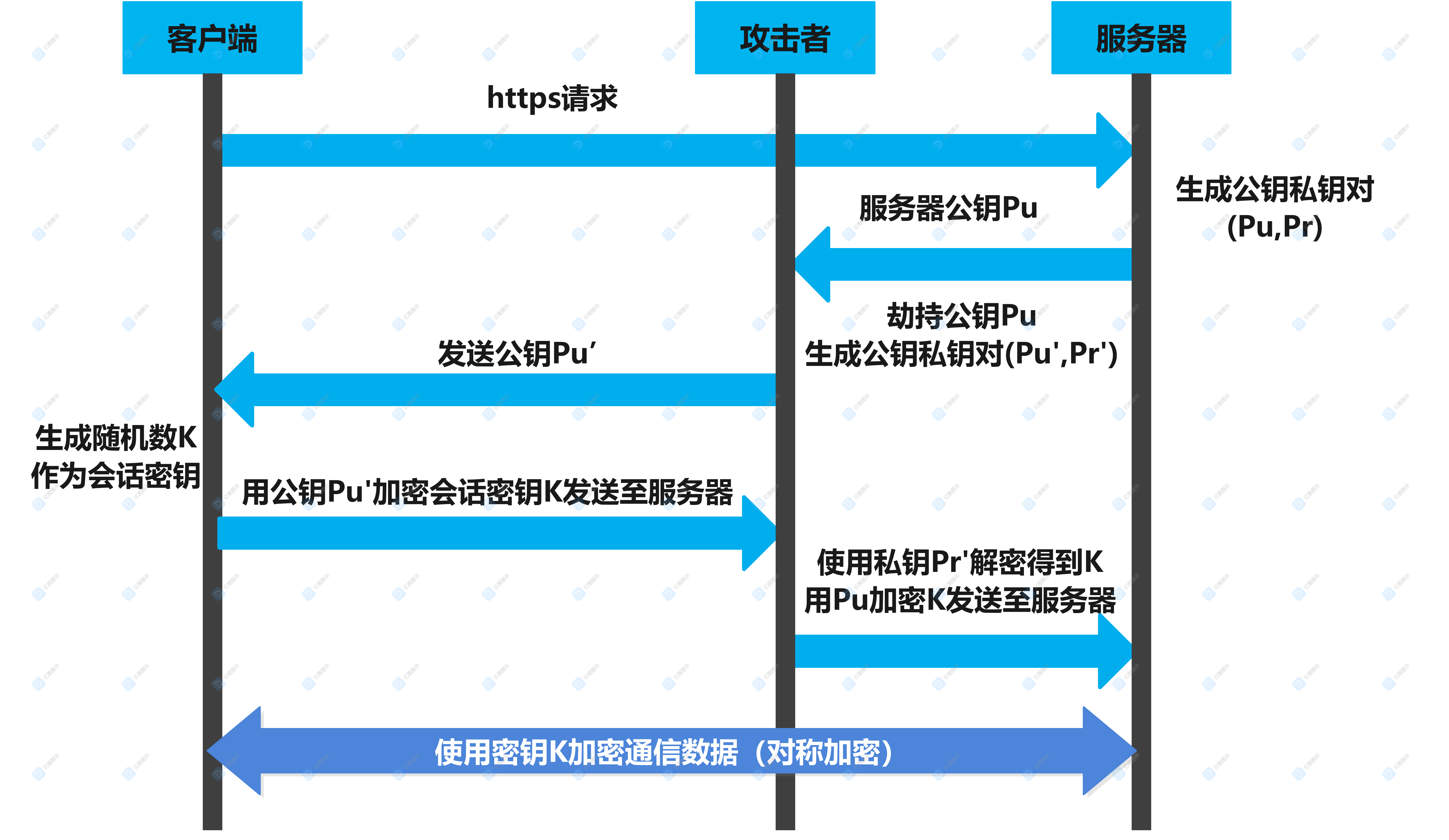 二方客户端三方客户端登录安全管理-第2张图片-太平洋在线下载