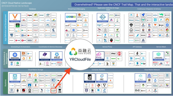 融云客户端北京云中融信网络科技有限公司