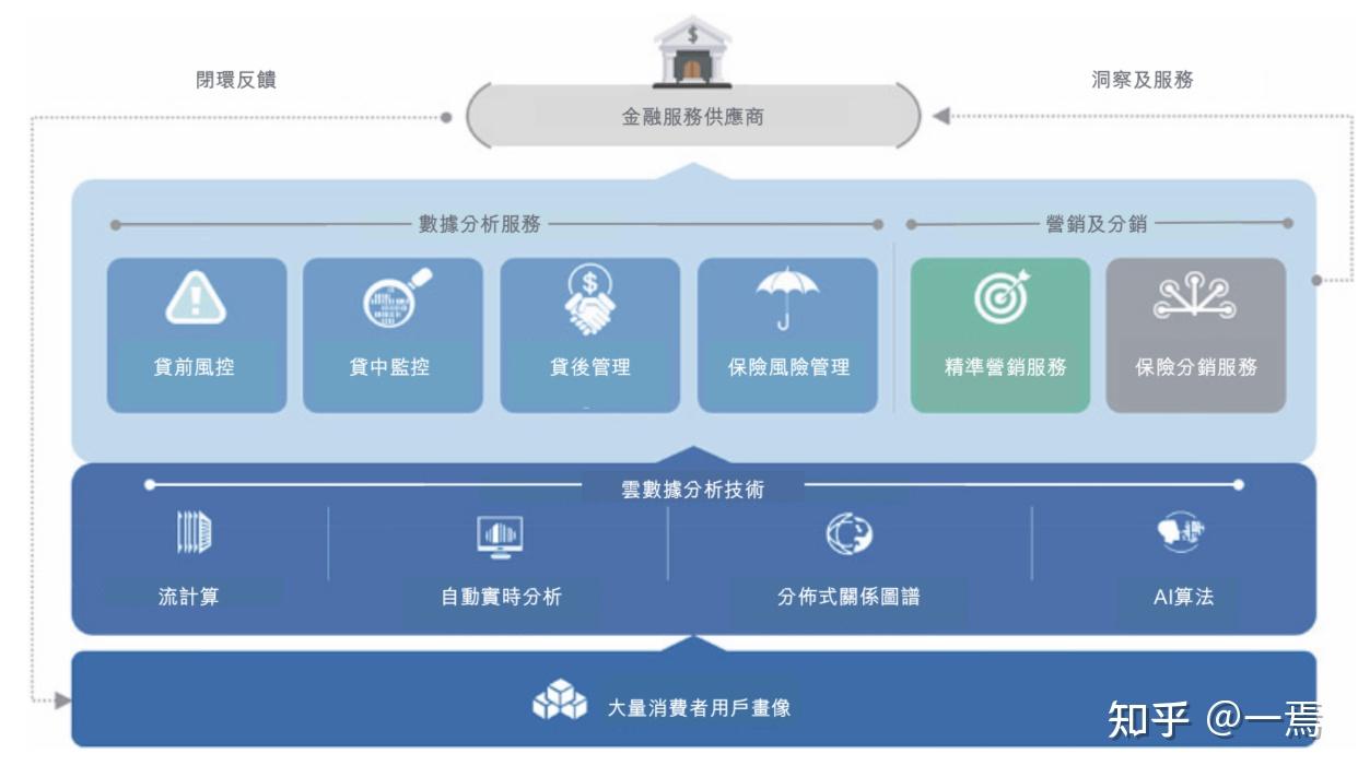 融云客户端北京云中融信网络科技有限公司-第2张图片-太平洋在线下载