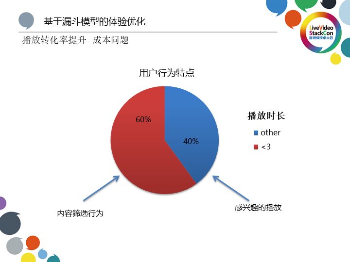 客户端的特点客户端和前端的区别-第2张图片-太平洋在线下载