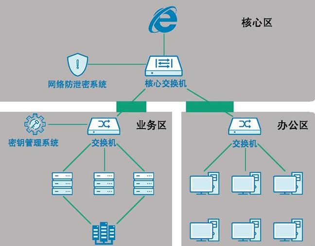防泄密客户端加密客户端下载-第2张图片-太平洋在线下载