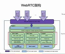webrtc原生客户端webrtc开源框架对比