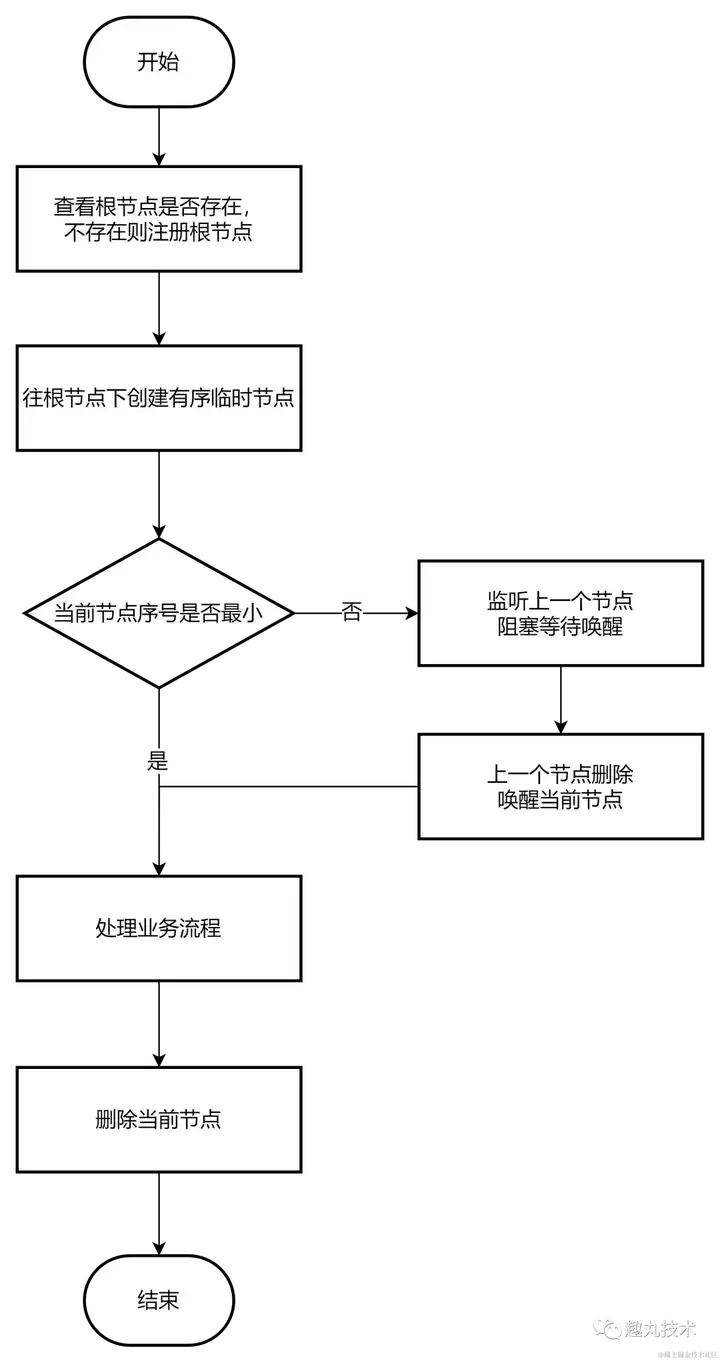zookeeper图形客户端Zookeeper与eureka区别-第2张图片-太平洋在线下载