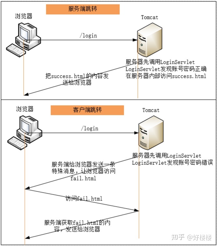 如何跳转客户端点击自动跳转进入