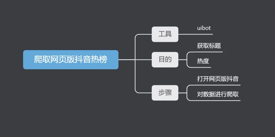 uibot获取客户端的简单介绍