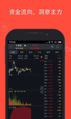 手机版下载炒股软件下载通达信证券软件官方下载手机版免费