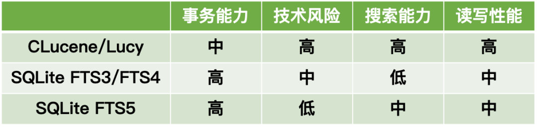 LUC客户端优化luaTool下载
