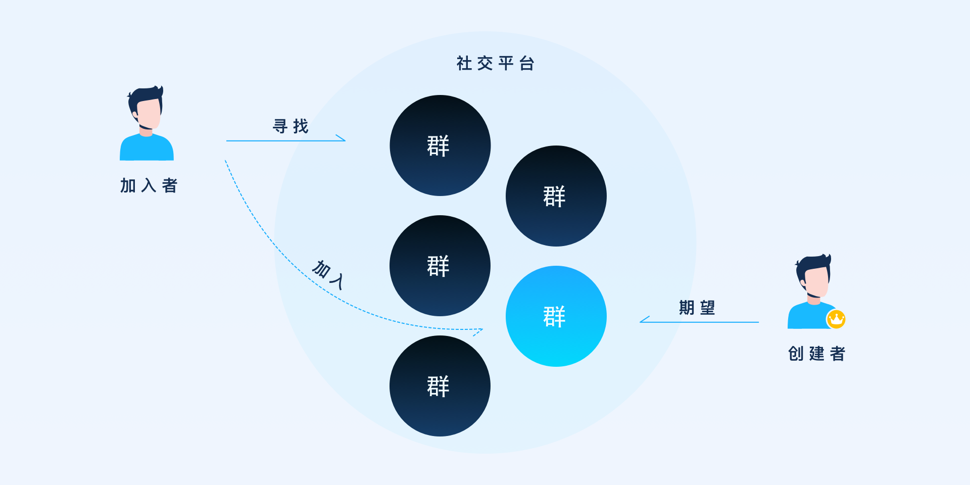 qq群寻找客户端群官网恢复网站