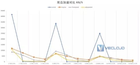 kcptun客户端配置4k显示器吃显卡还是吃cpu