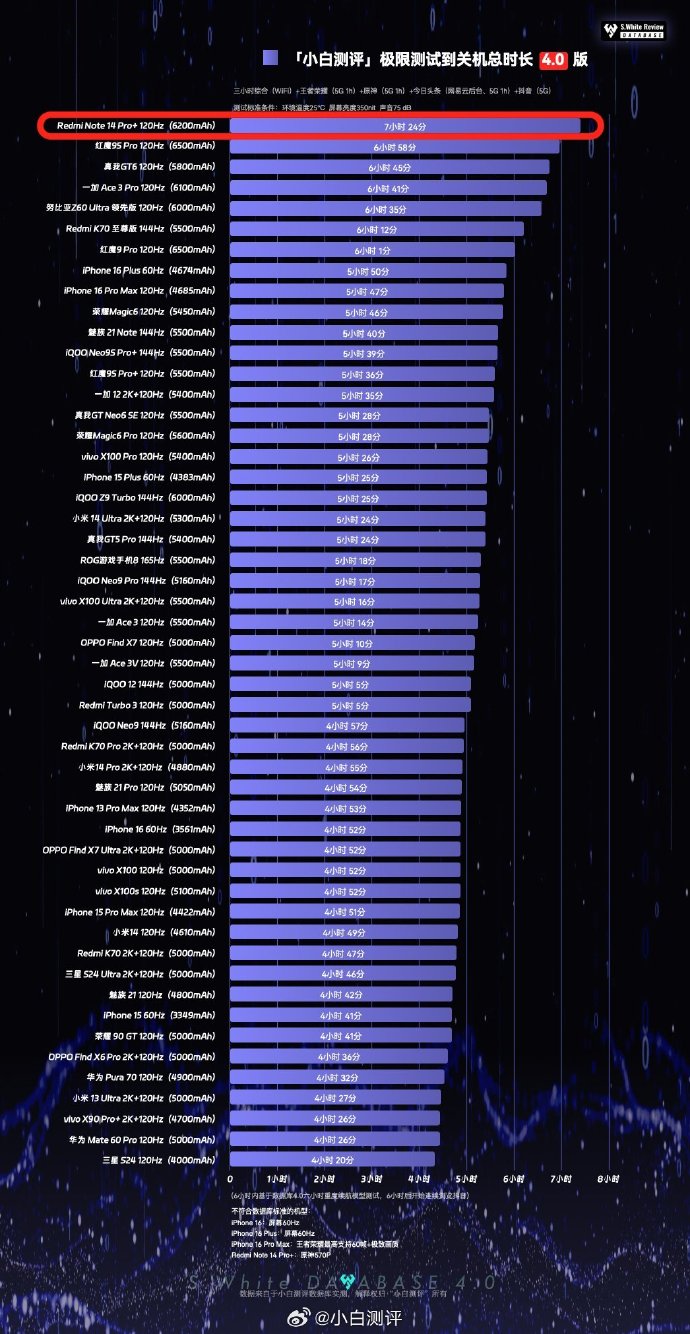手机旗舰版最高配置现在什么手机性价比高-第2张图片-太平洋在线下载