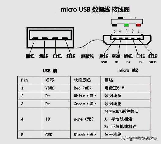 安卓版接线说明安卓接口正负极接线图-第2张图片-太平洋在线下载