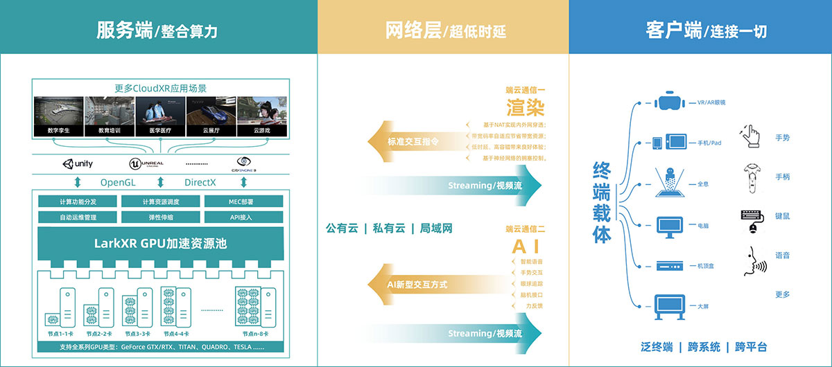 网页客户端算力网站客户端是什么意思