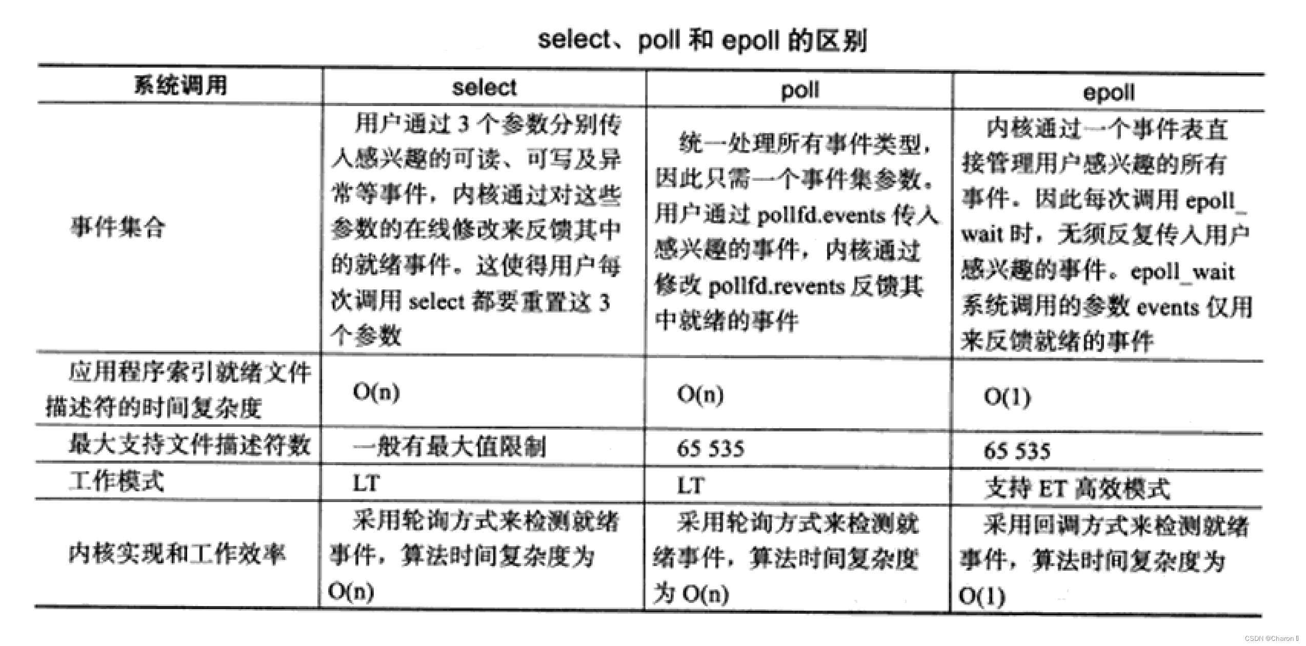 多线程epoll客户端dns改成114114114有危险吗-第1张图片-太平洋在线下载