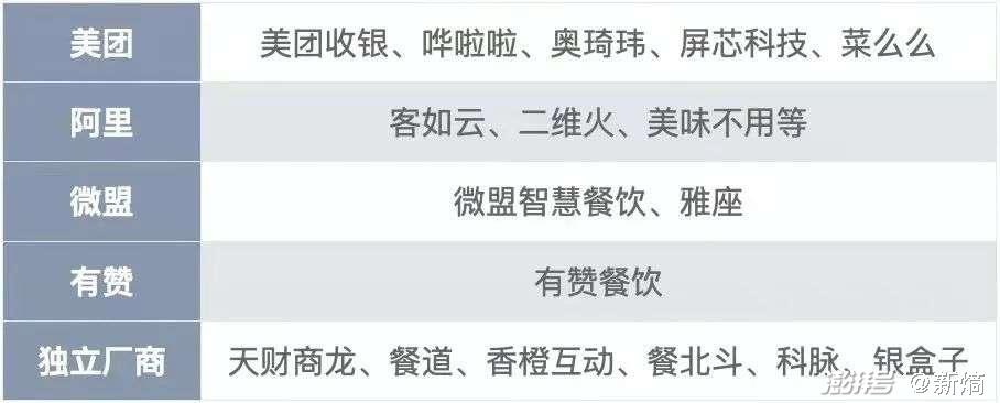 屏芯科技安卓版屏芯智能餐饮系统