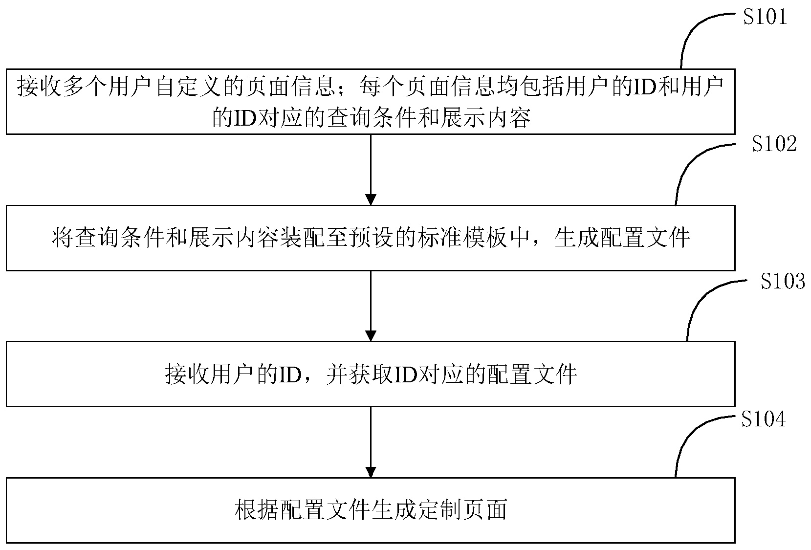 如何定制客户端文件佩极定制客户端app