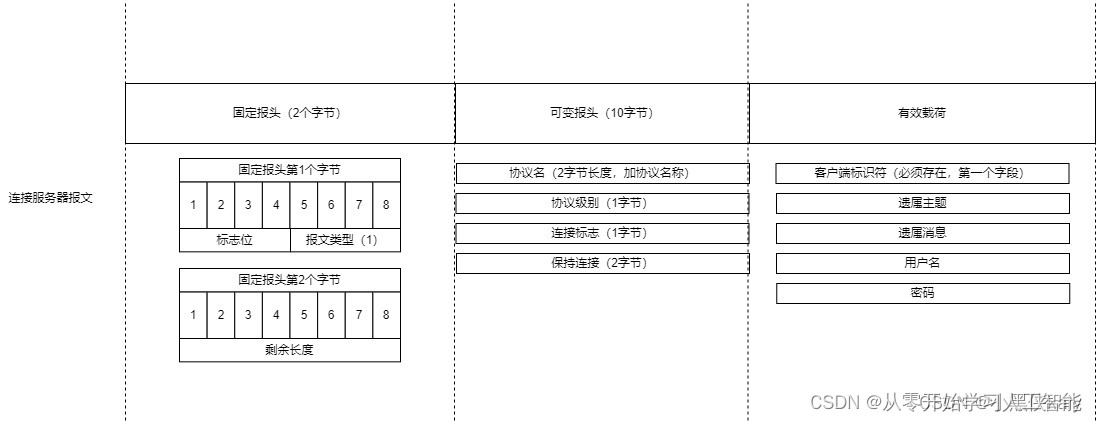mqtt客户端链接数量mqtt客户端v25下载官方-第2张图片-太平洋在线下载