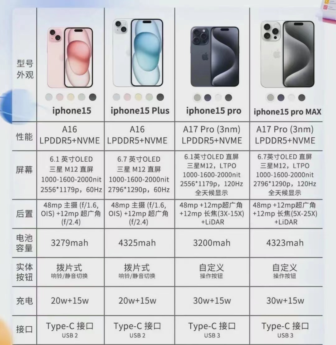 手机专业摄像参数苹果版手机相机专业模式最佳参数-第1张图片-太平洋在线下载