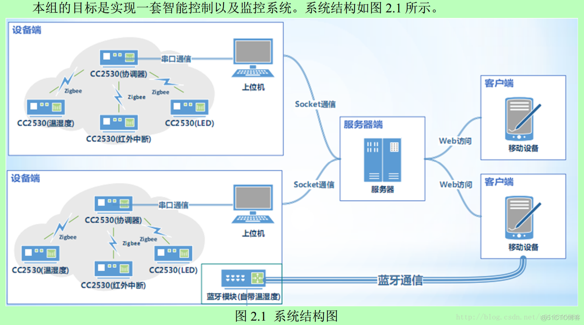 andorid客户端android客户端是什么意思