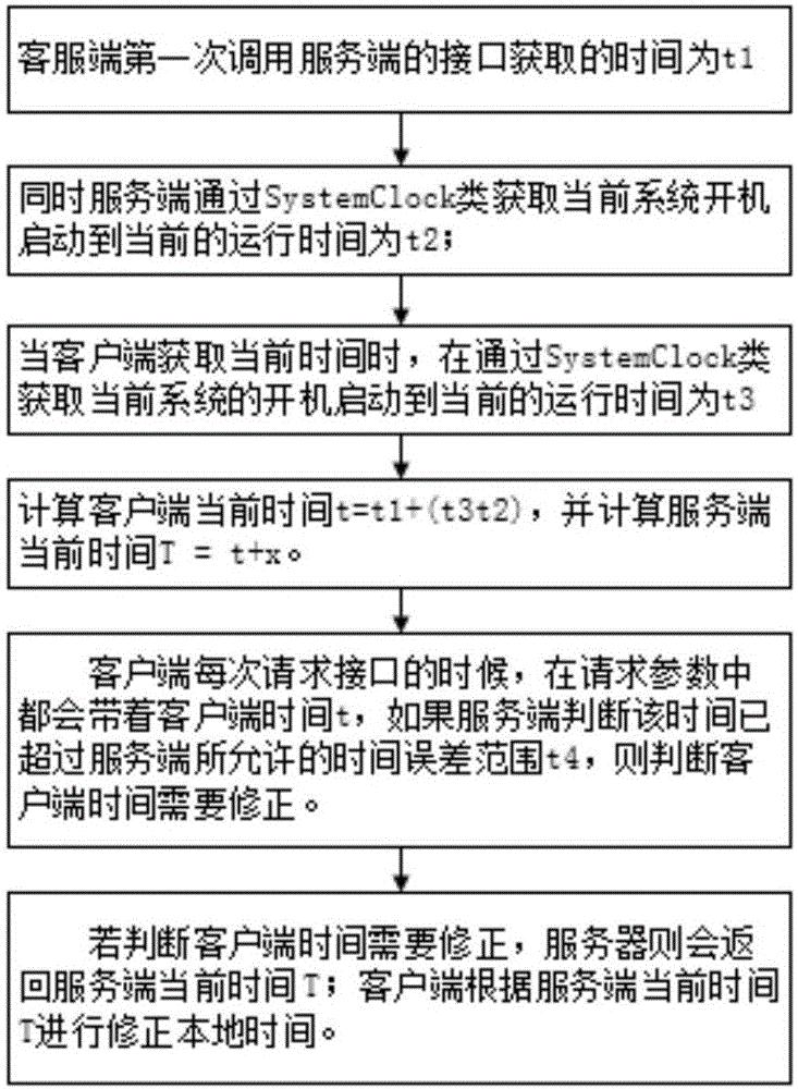客户端服务端时间服务端和客户端英文-第2张图片-太平洋在线下载