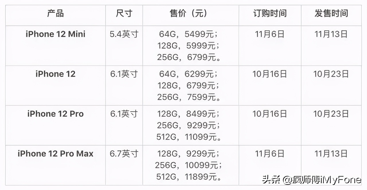 苹果12外版价格苹果12多少钱官网价格-第2张图片-太平洋在线下载