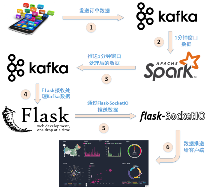 Datadashboard安卓版的简单介绍-第2张图片-太平洋在线下载